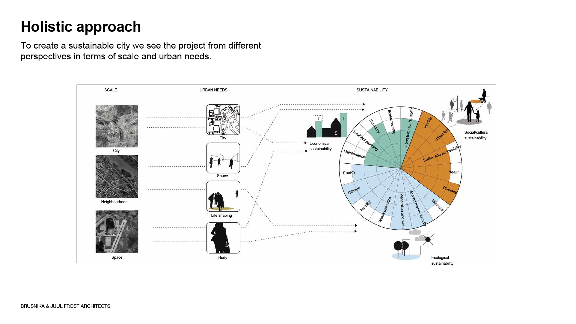 Dravert 可持续发展区丨俄罗斯鄂木斯克丨Brusnika 公司,Juul Frost 建筑事务所-22