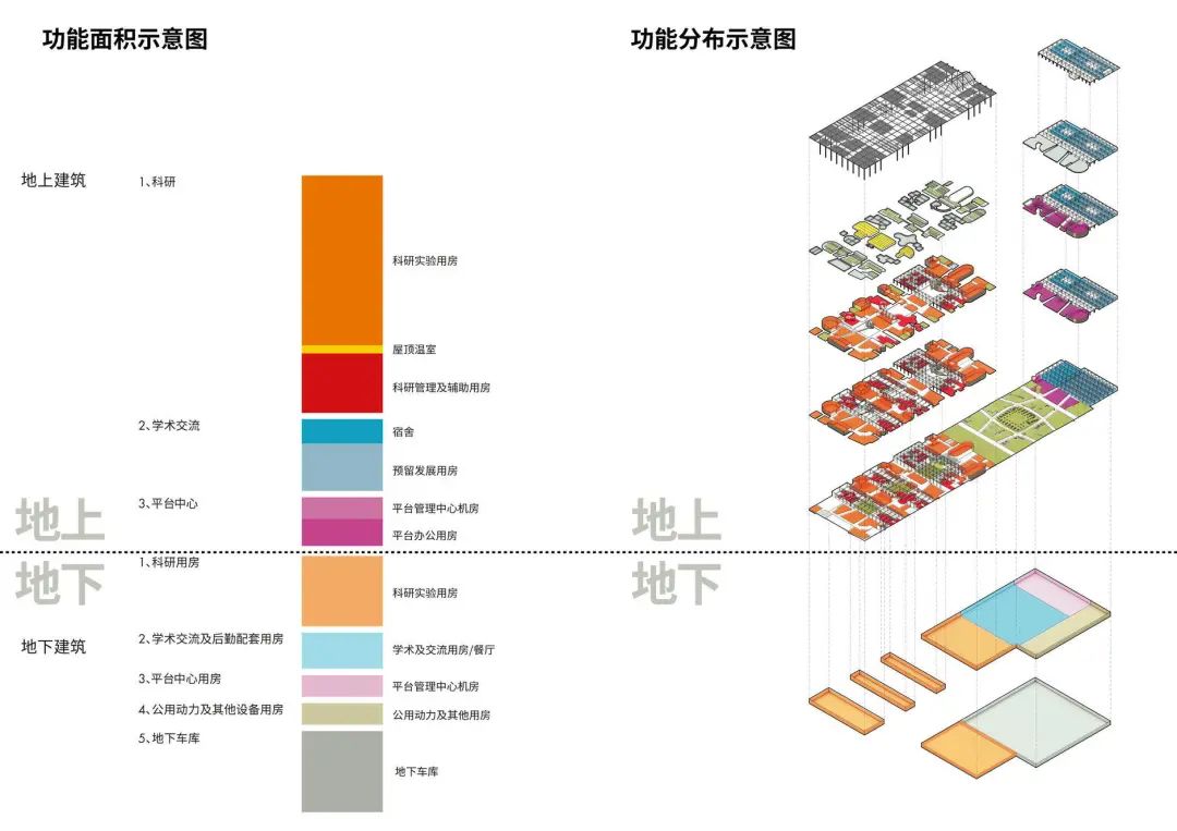 北京某老厂区改造丨中国北京丨Society Particular（SOPA）祚诚建筑-4