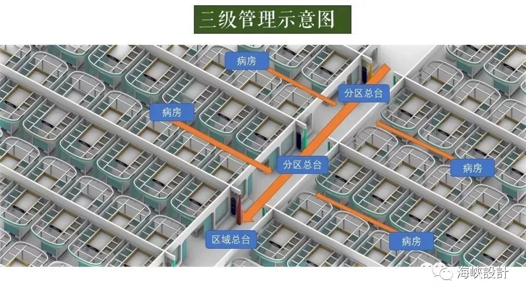 方舱医院设计升级，提高患者护理效率-47
