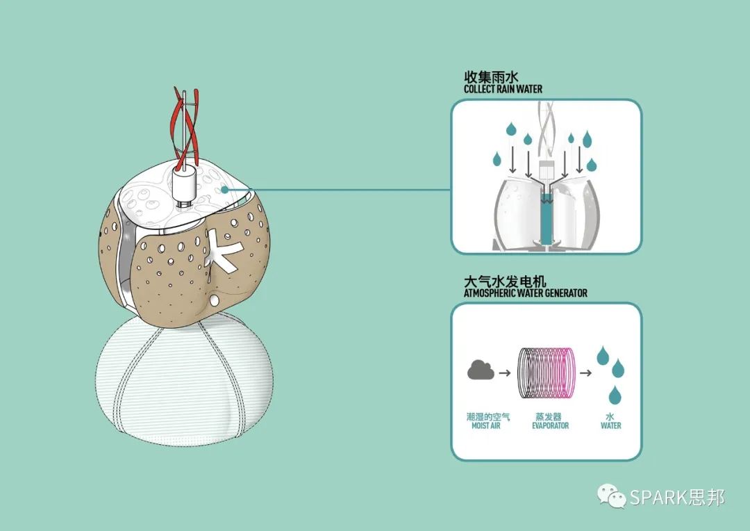 "大屁股厕所" | 创新设计助力全球卫生危机-42