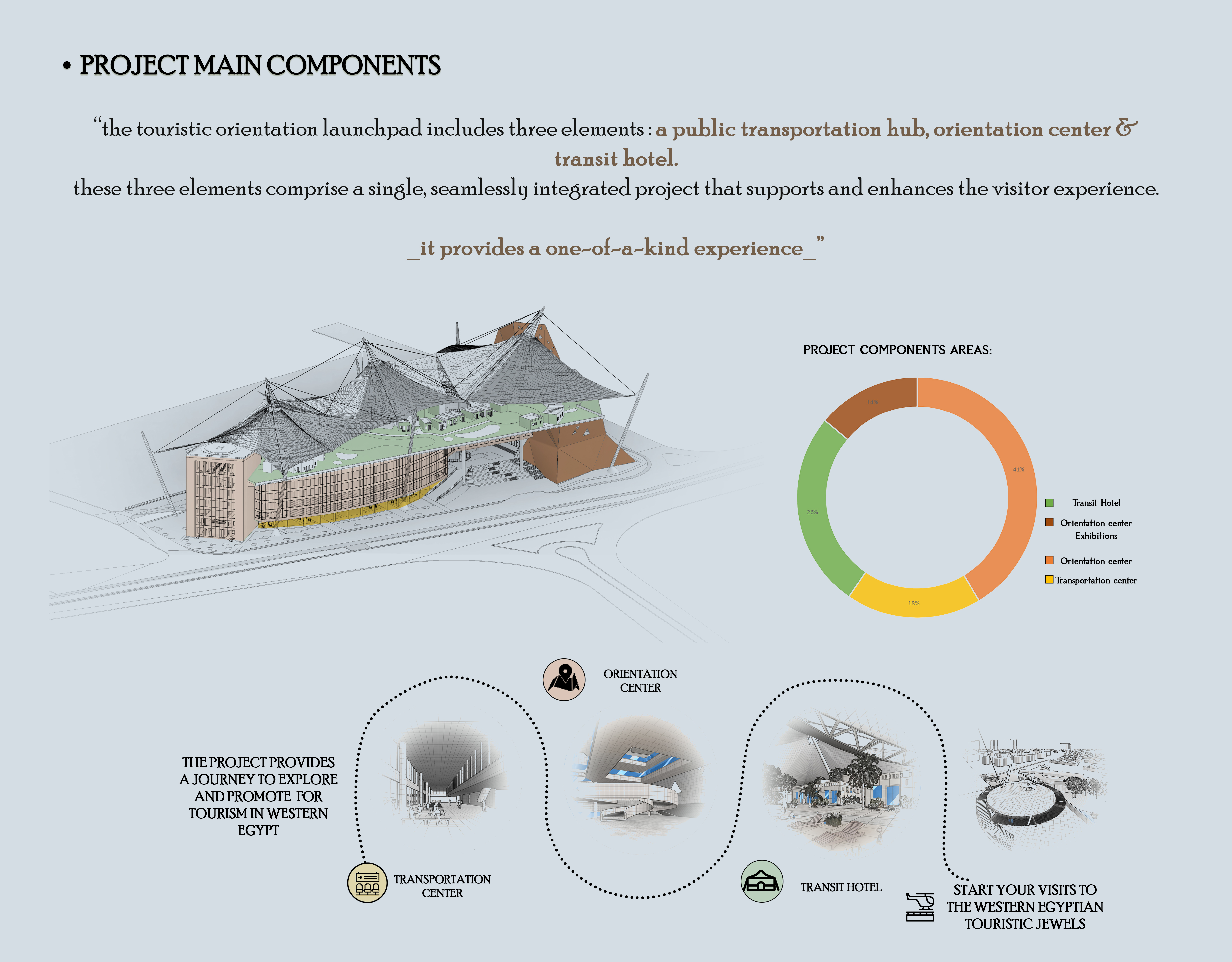 GENESIS（E·plorientation Hub）· 毕业项目-6