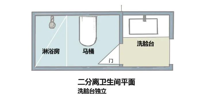 小卫生间大智慧 · 干湿分离设计解析丨山水家居-6