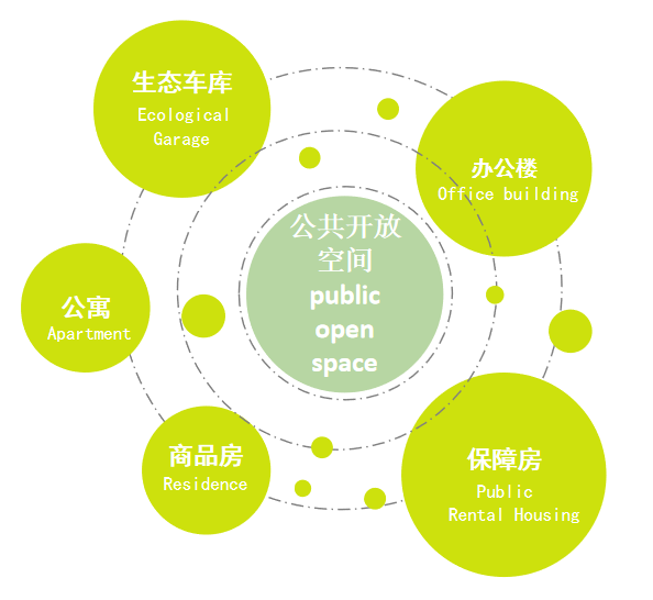 绿色上楼 · 华森打造的高密度综合社区丨中国深圳-22