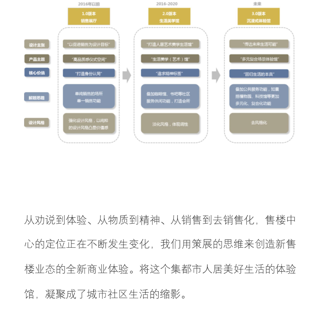 融创·时代未来城生活体验中心丨中国宿迁丨涵永设计×无应迹-5