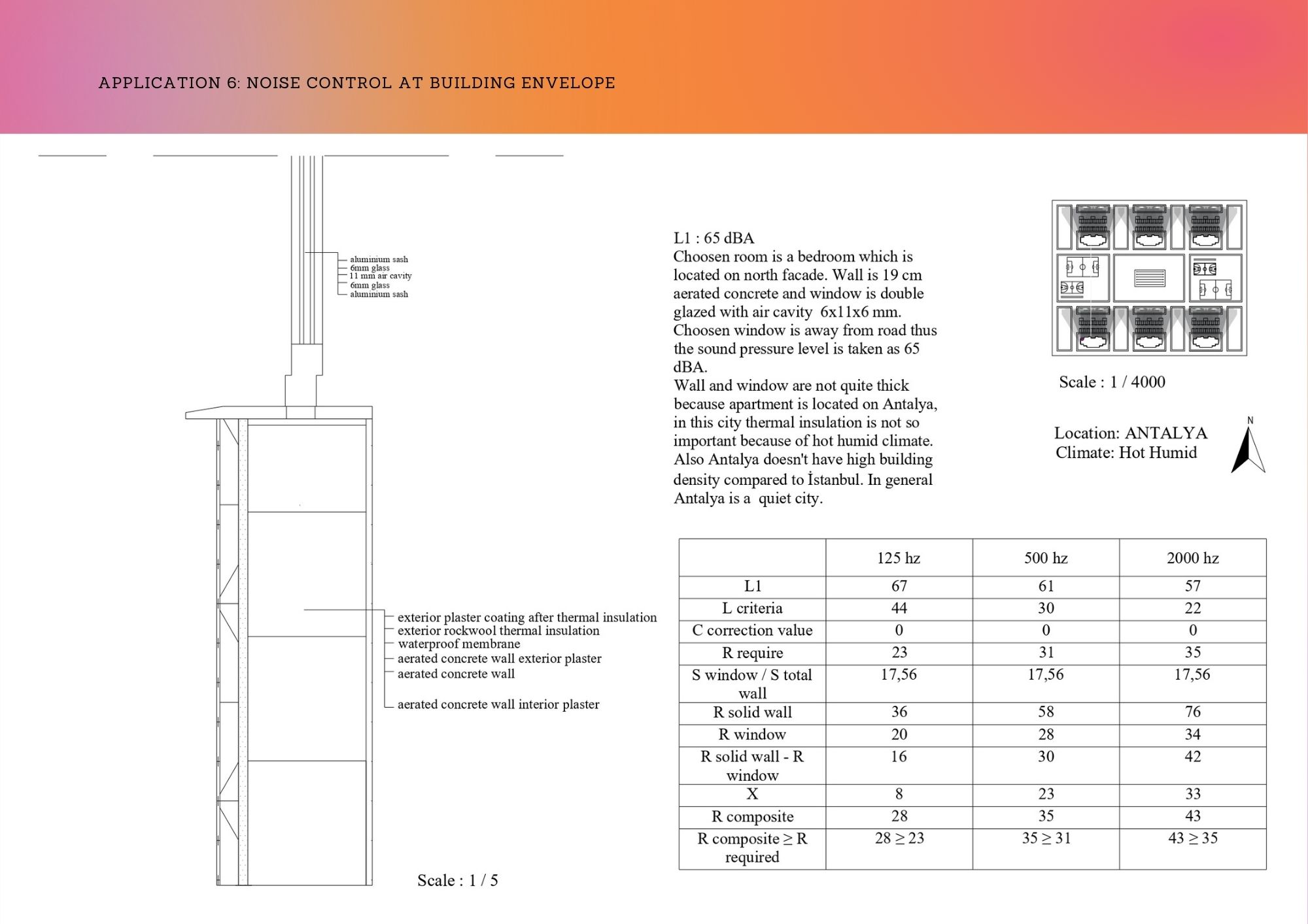 enviromental control studio-14