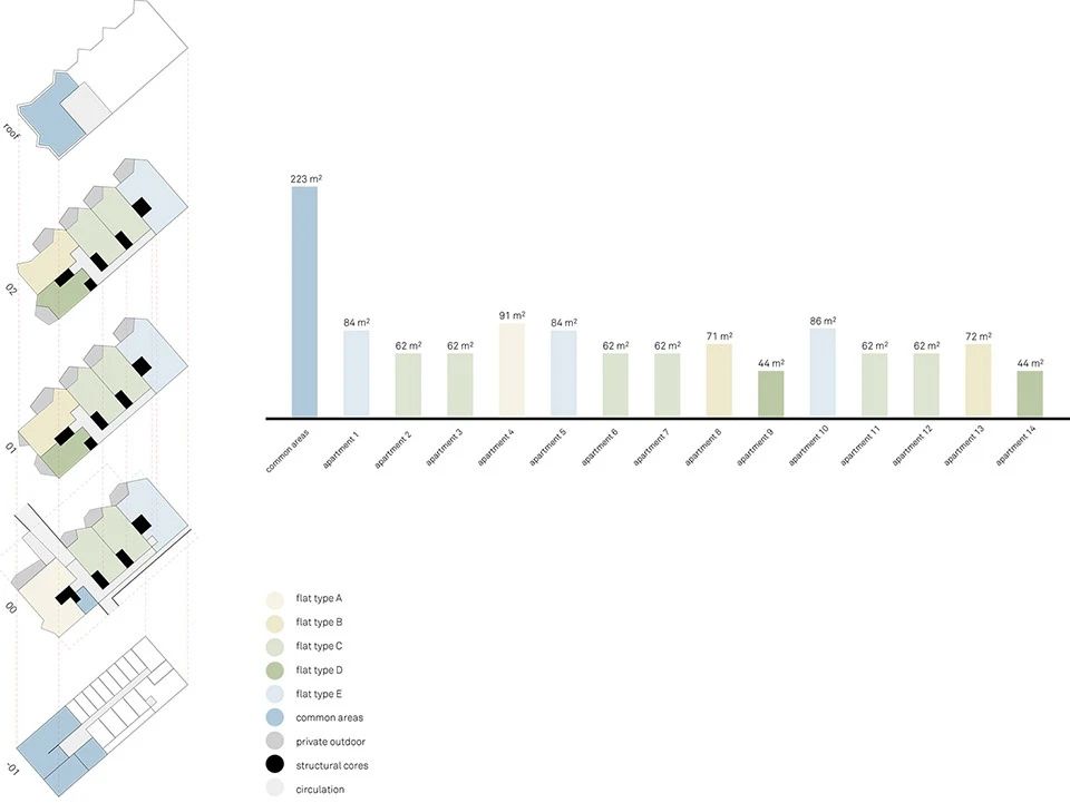 Pool Leber建筑事务所 | 理性与诗意的完美结合-86