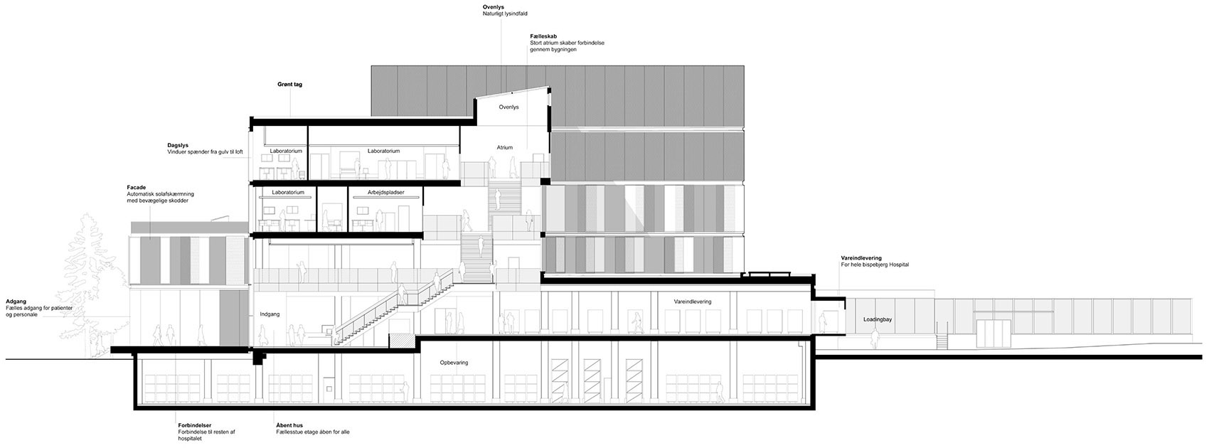 丹麦 Bispedjerg 医院实验室和后勤楼丨Mikkelsen Architects-75