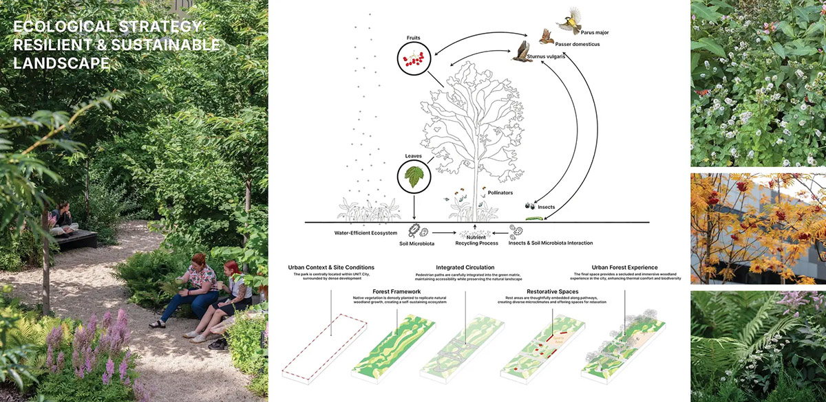 UNIT·City工业区转型丨乌克兰基辅丨KOTSIUBA-50