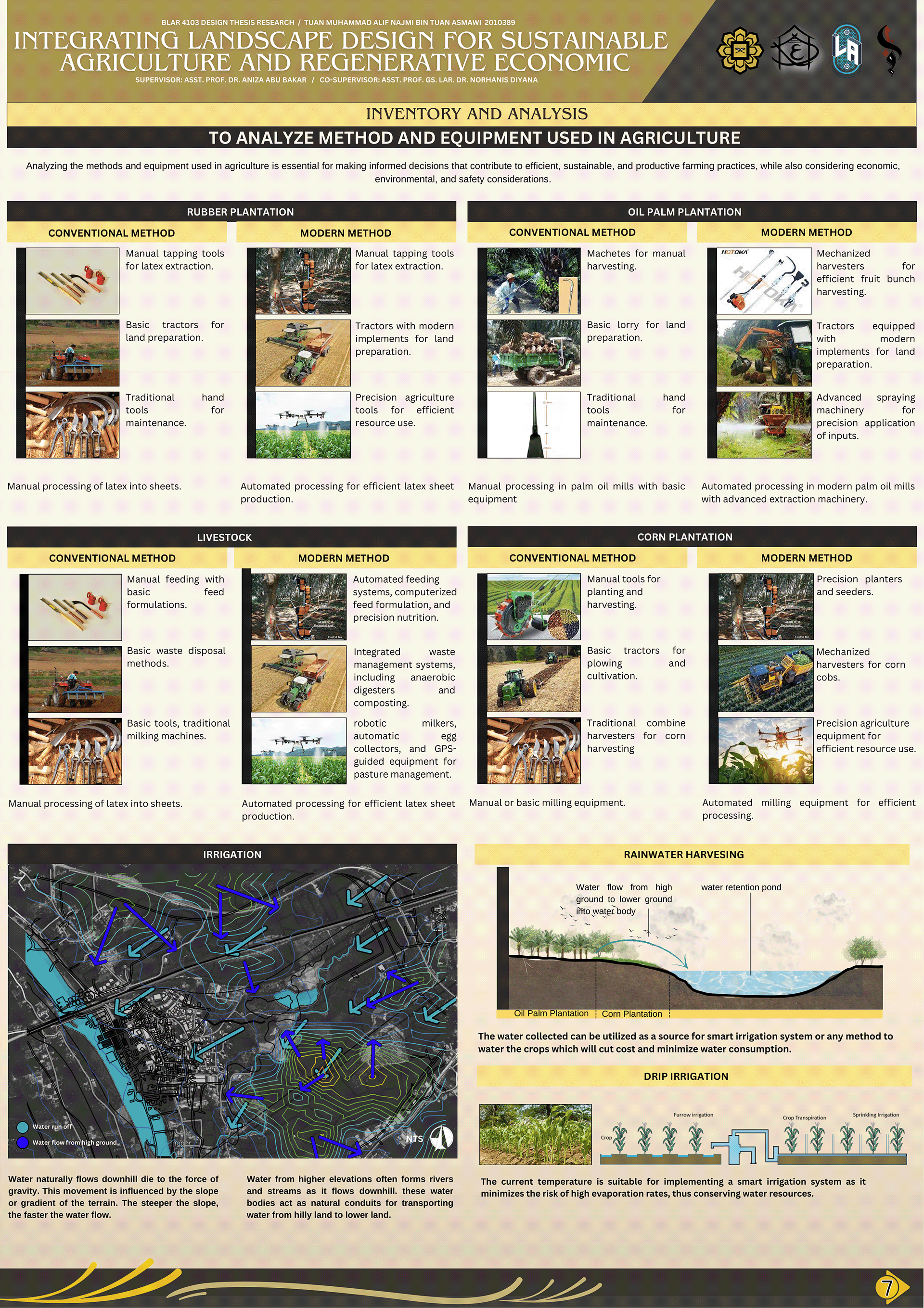 FYP: Site Inventory, Analysis and Synthesis-7