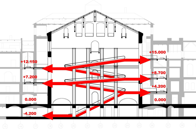 莫斯科理工博物馆建筑改造设计丨俄罗斯莫斯科丨“工作室44”-53