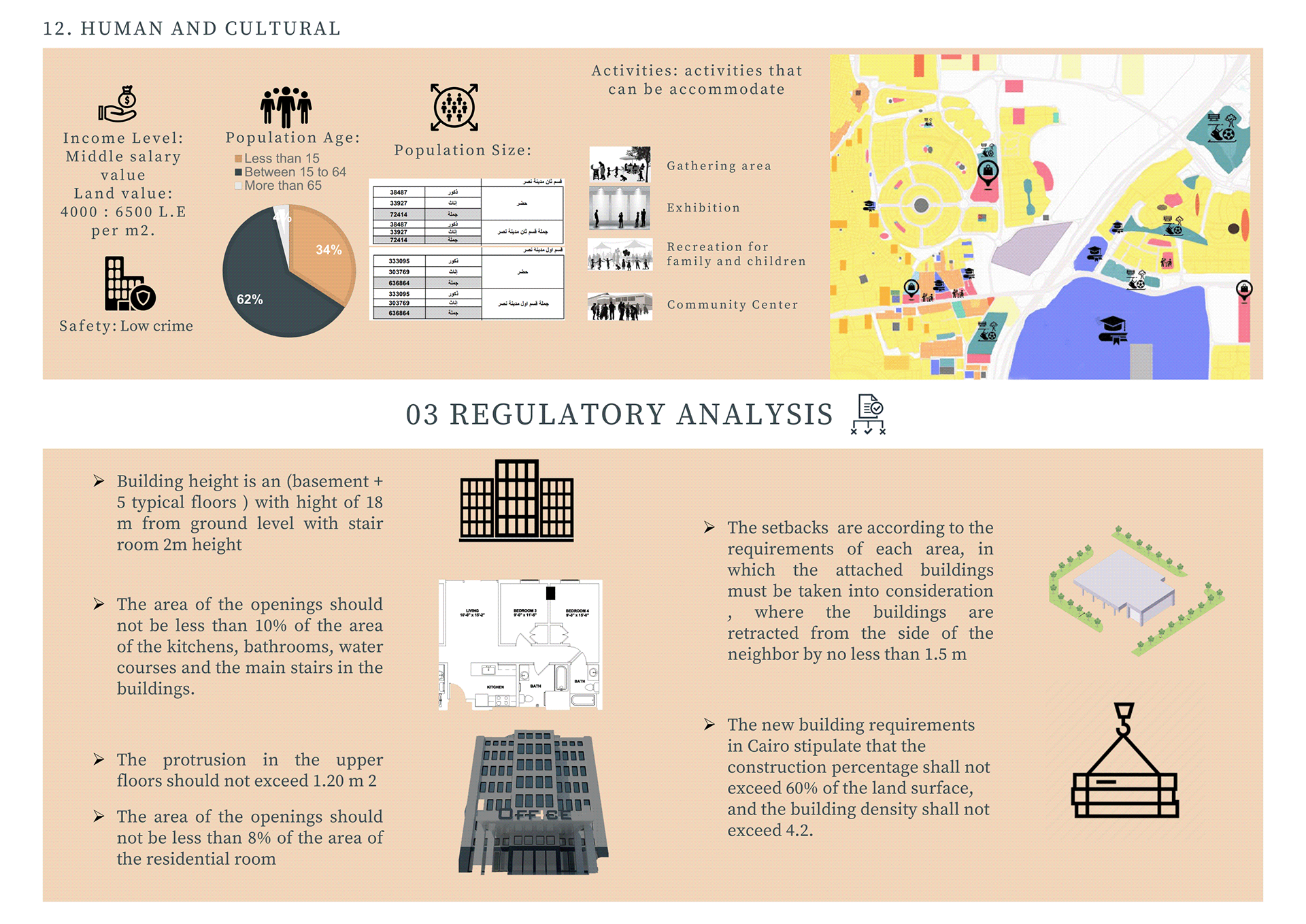 Residential Neighborhood 项目丨埃及丨艾斯尤特大学工程学院建筑系-24