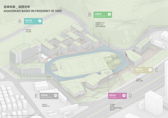 案例分享：深圳第三十二高级中学设计-自然与学习交融的聚落校园-173