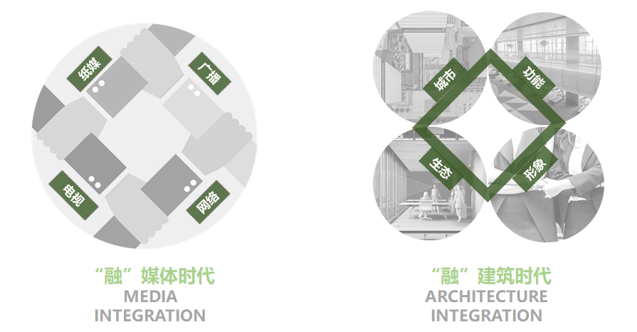 河南传媒产业园——融媒体时代的立体城市空间创新设计-7