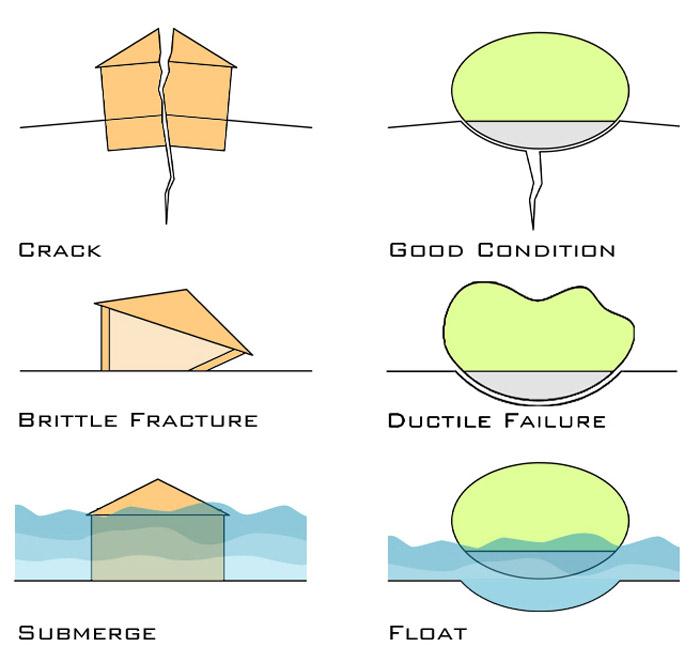 筑波大学附属国际医疗及护理中心概念设计丨马千程（Qiancheng Ma）-58