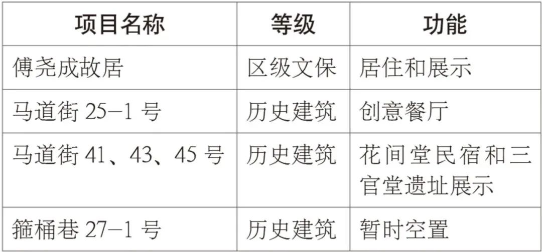 南京小西湖街区保护与再生实践丨中国南京丨东南大学建筑学院,东南大学建筑设计研究院有限公司-25