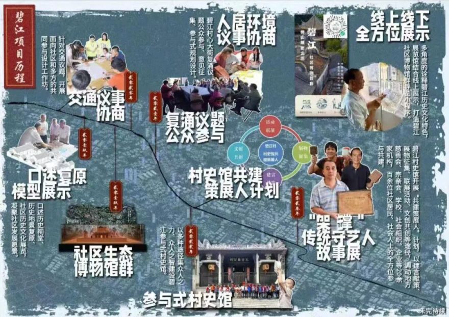 象城分享|广东顺德碧江遗产社区可持续保护与阐释-14