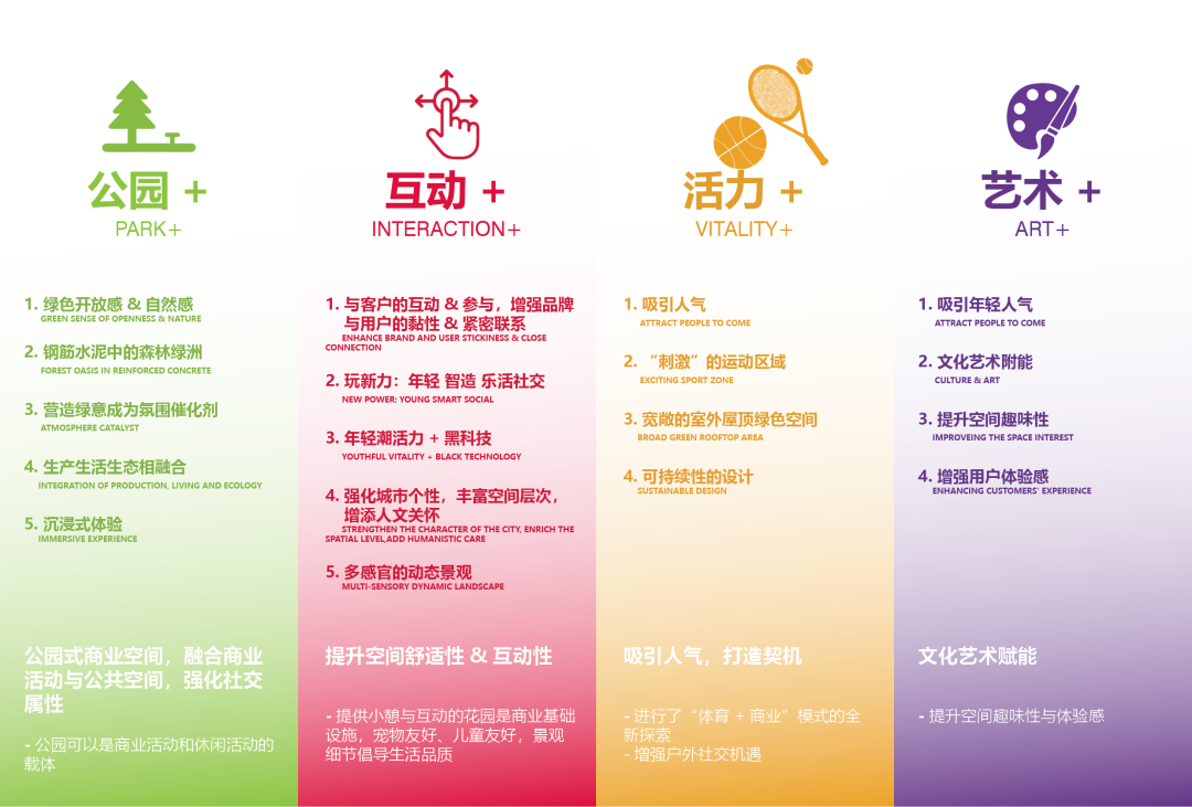 探寻街区新维度——常青里文化旅探寻街区新维度——常青里文化旅游街区-47