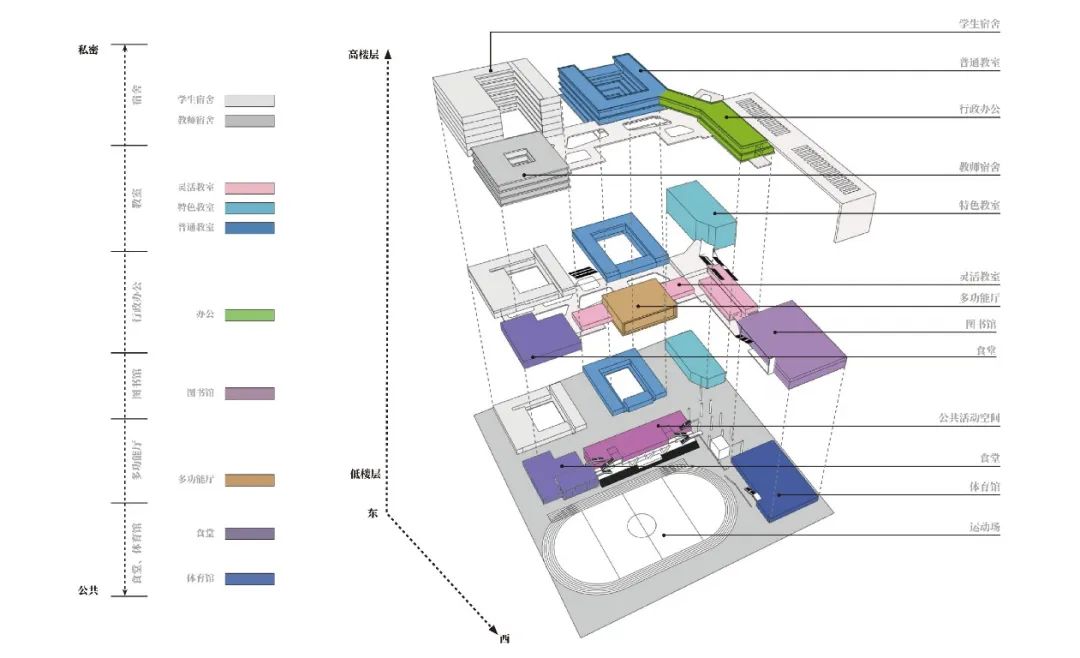 深圳第十五高级中学“垂直书院”设计融入自然,打造活力校园-26