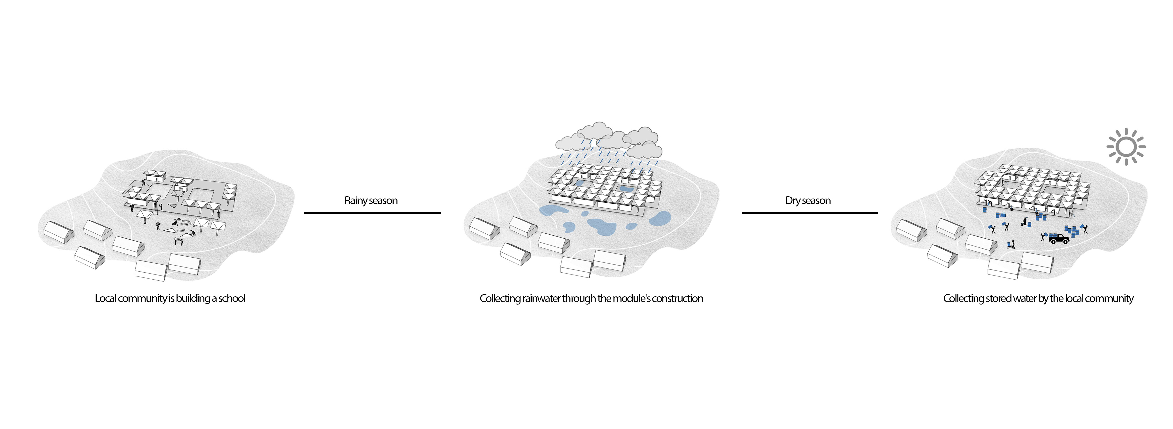 雨水收集学校丨塞内加尔丨KAIRA LOORO-11