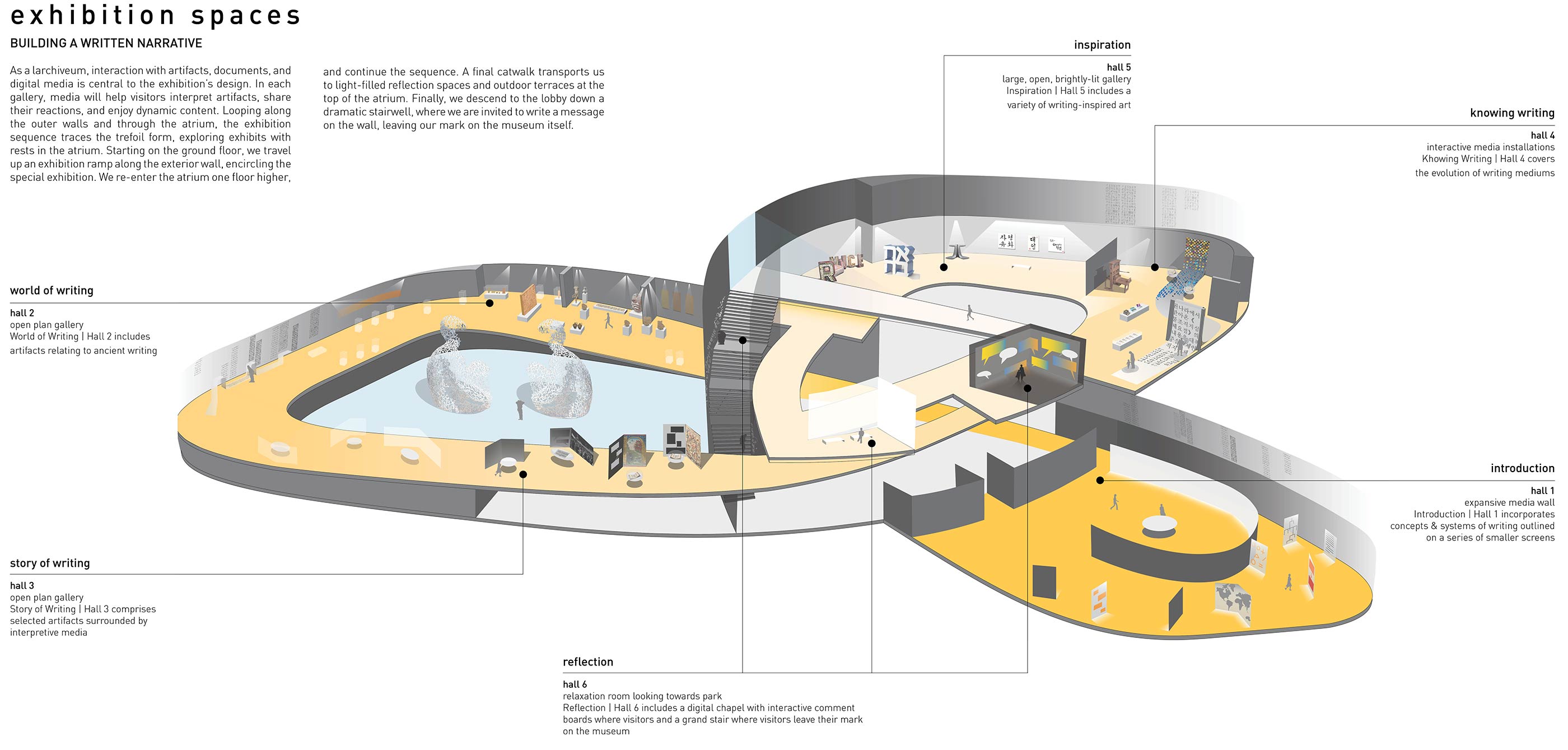 Korean National Museum of World Writing | Circular-51