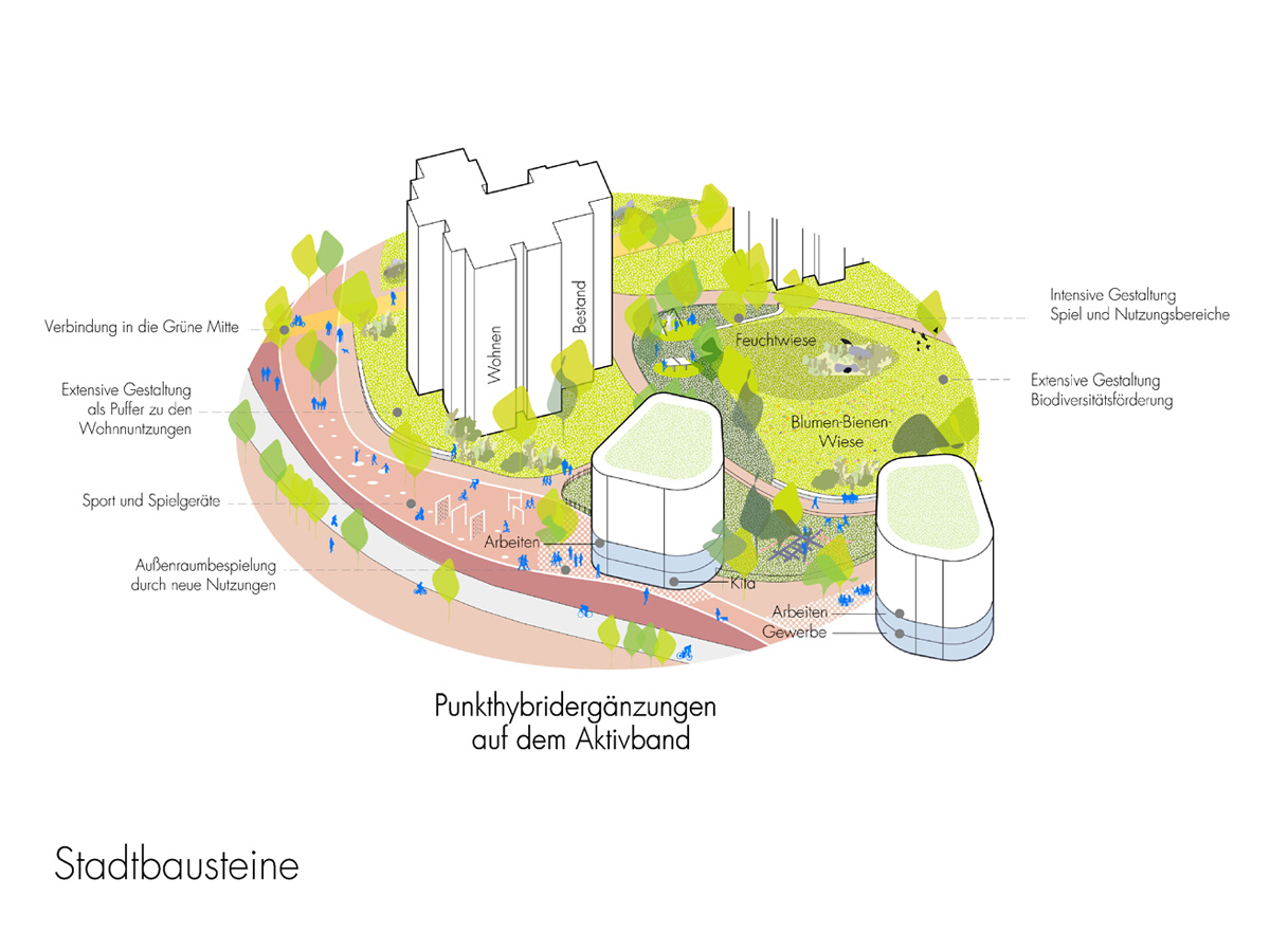 世界卫生组织社会城市项目——蒂宾根丨德国丨H|G Architekten und Stadtplaner-23