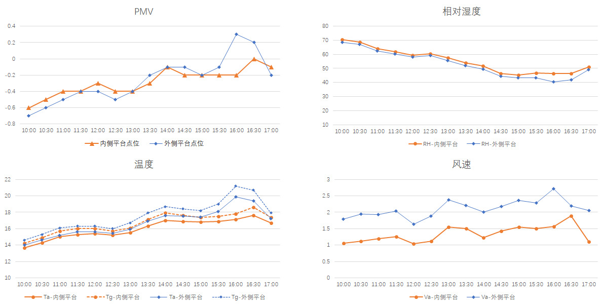 江苏黄海海滨国家森林公园的非常规会议中心丨中国江苏丨清华大学建筑设计研究院,素朴建筑工作室-41