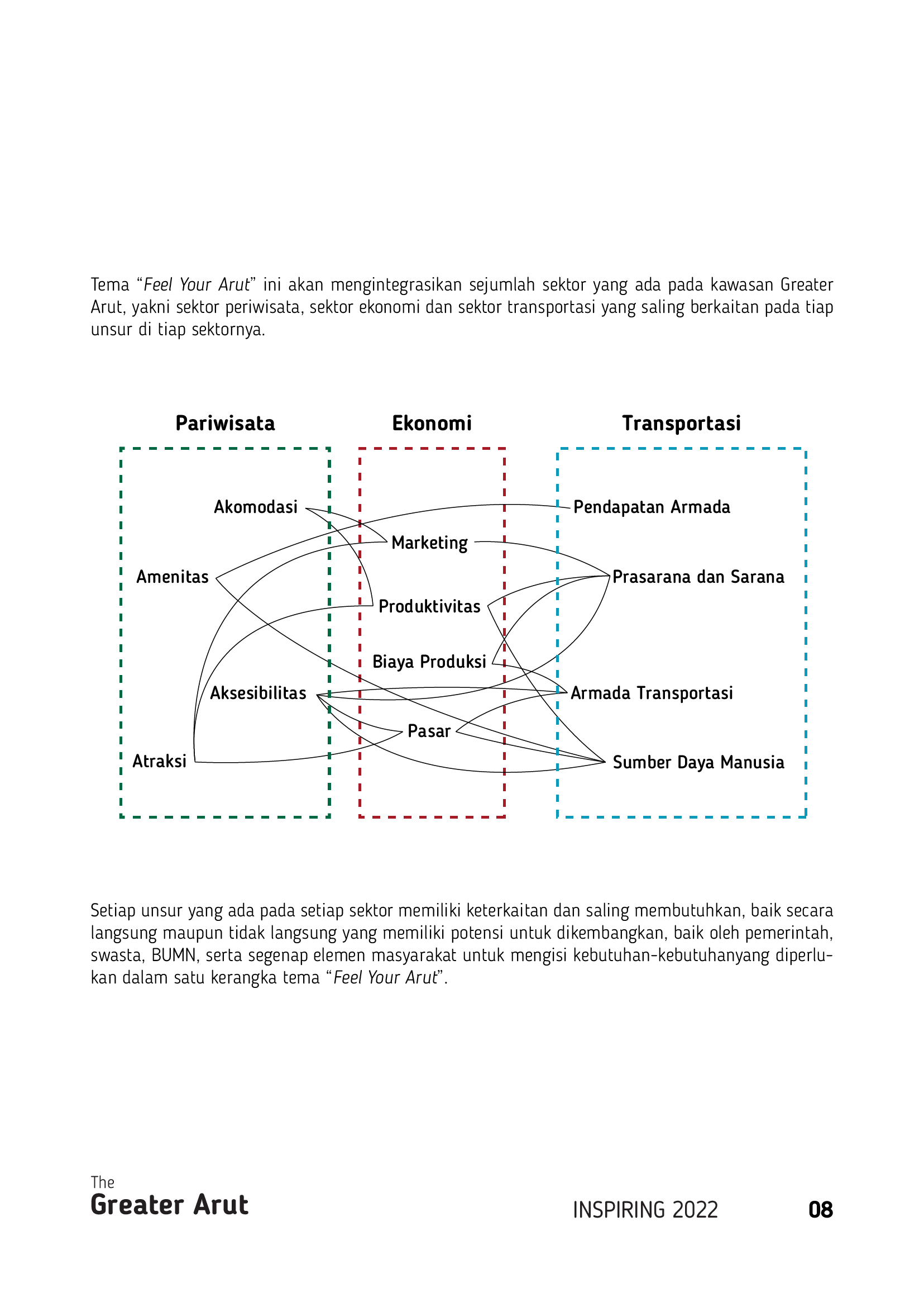 POCKET BOOK - GREATER ARUT (INTERNSHIP OUTPUT)-8