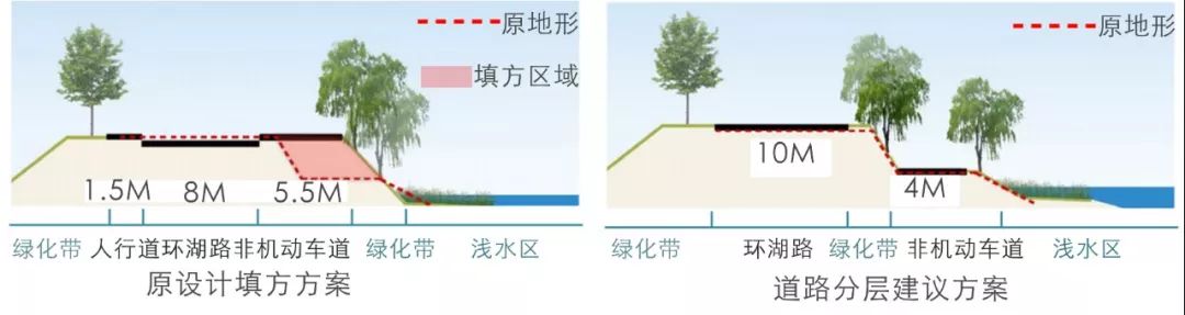 常德柳叶湖环湖风光带规划设计-244