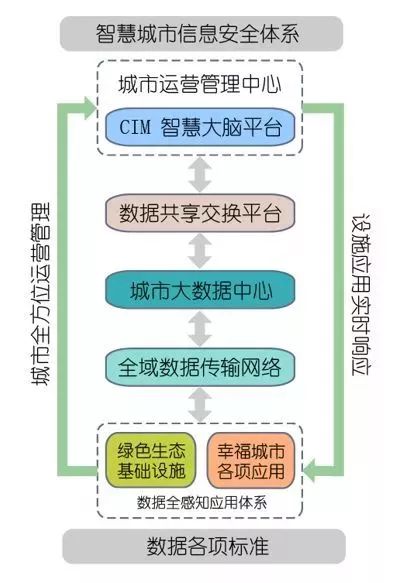 生态文明下国土空间智慧规划途径与实践-50