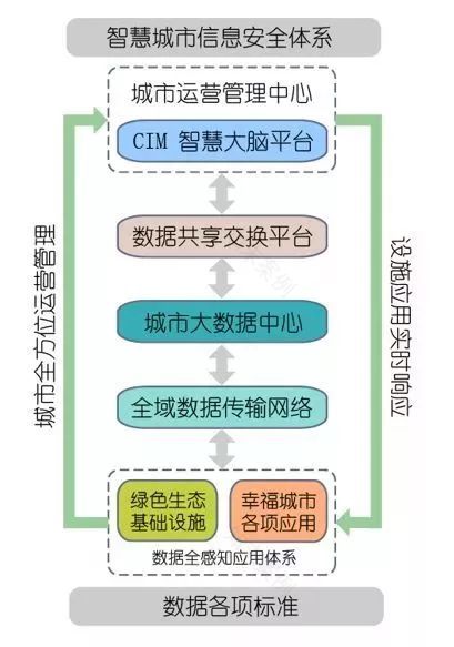 生态文明下国土空间智慧规划途径与实践-50