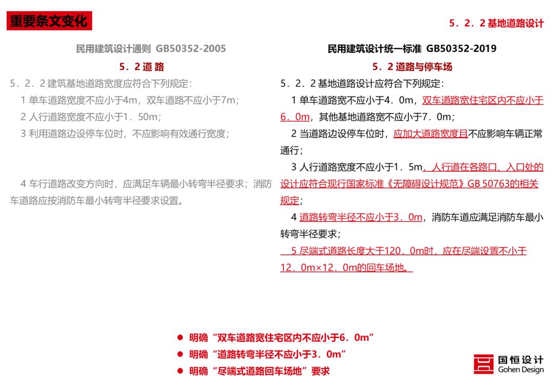 《民用建筑统一设计标准》解读 | 建筑设计新准则-9