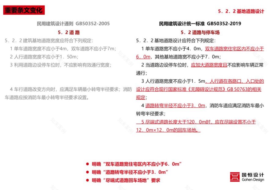 《民用建筑统一设计标准》解读 | 建筑设计新准则-9