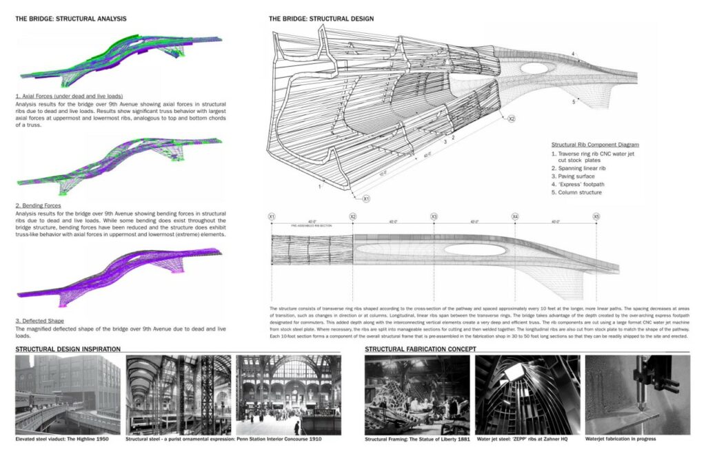 连接莫伊尼汉火车大厅与哈德逊广场的行人通道概念设计丨巴林哈德丨DXA studio-21