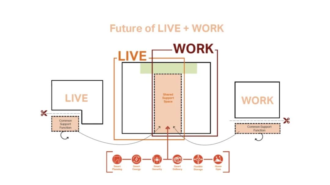 新加坡“智造工坊” · 产业社区的新型工业模式丨BM宝麦蓝-29