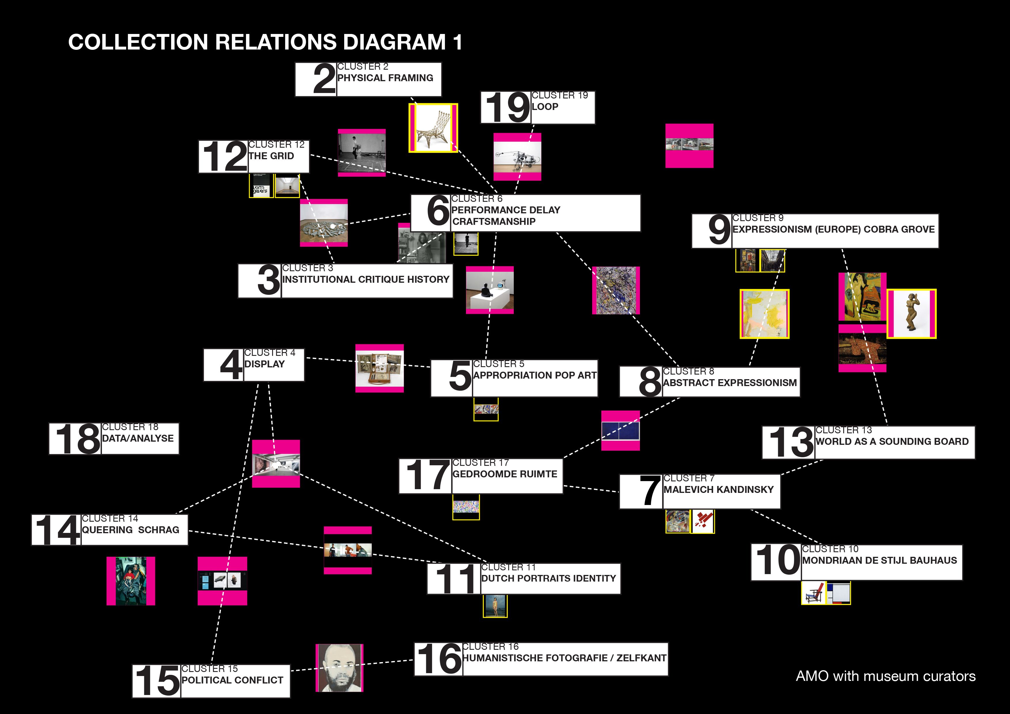 阿姆斯特丹 Stedelijk 博物馆创新展示系统-21