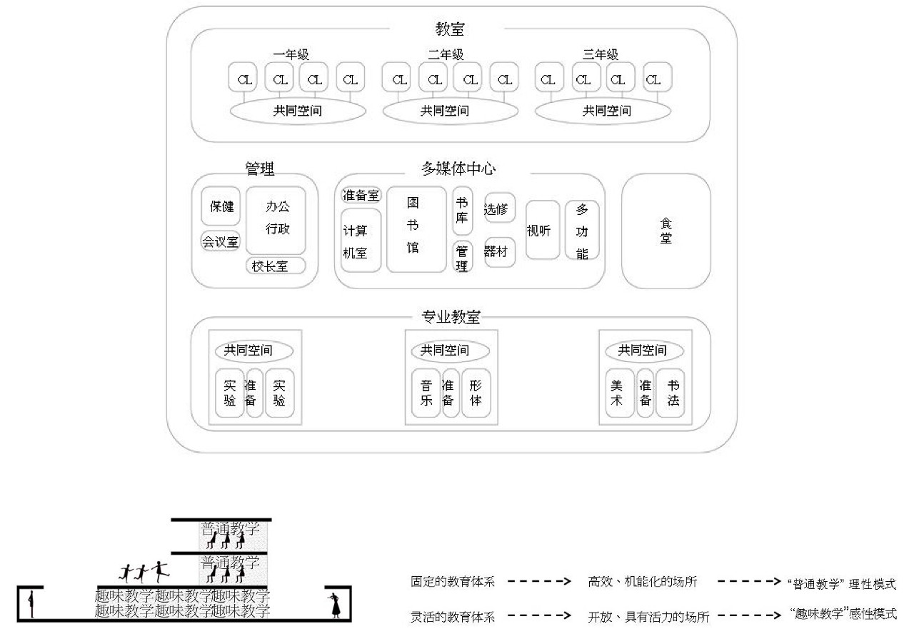 大舍 | 嘉定桃李园实验学校-3