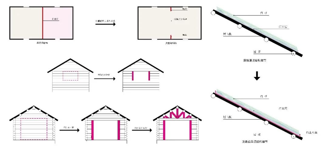 琼库什台宿集丨中国新疆-135