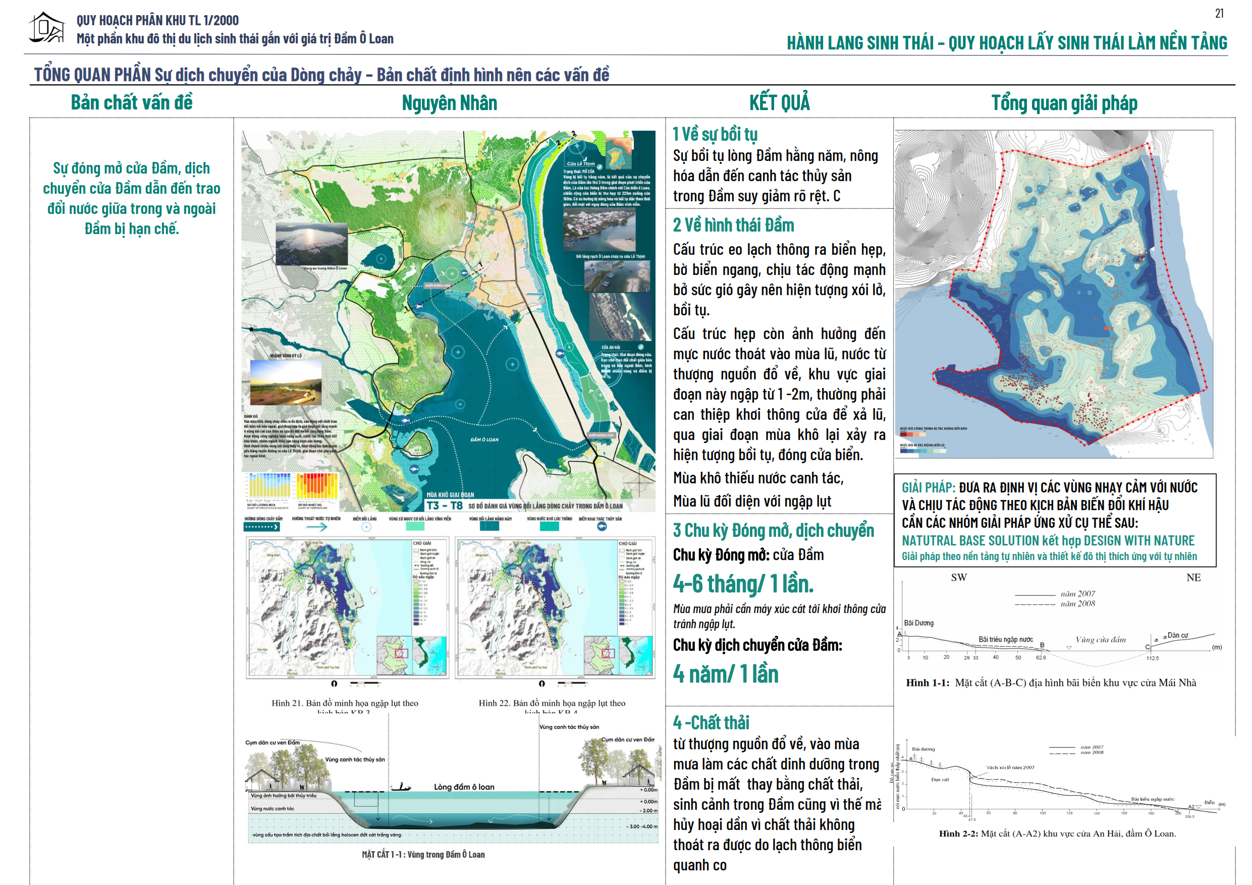 GRADUATION PROJECT: O LOAN LAGOON-28