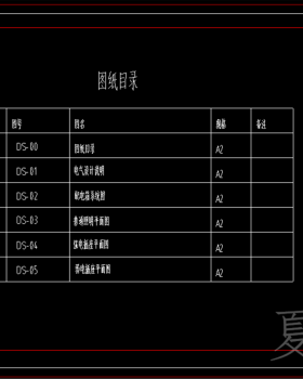美的电气图案例