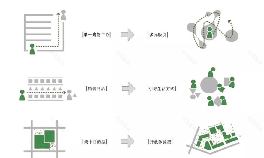 绿意盎然的健康运动生活综合体-24