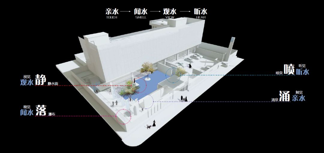 武汉花样年花郡 | 190 万的展示区如何打造水景之美-23