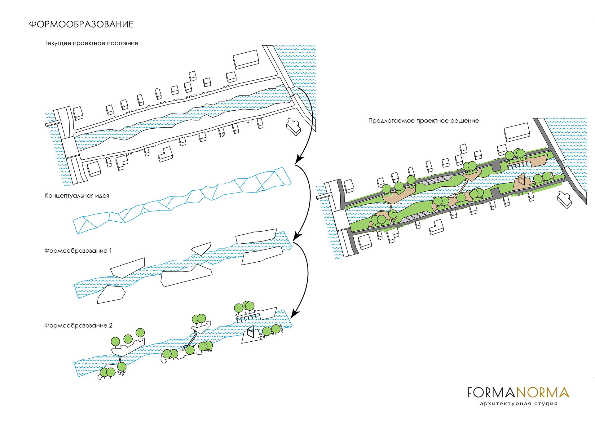 700 周年滨河路美化概念设计丨俄罗斯-6
