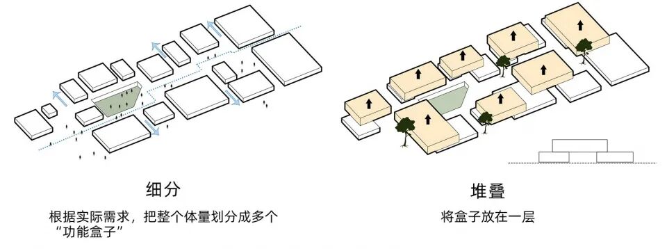 GN栖城设计｜上海新发展怡福荟康养小镇-366