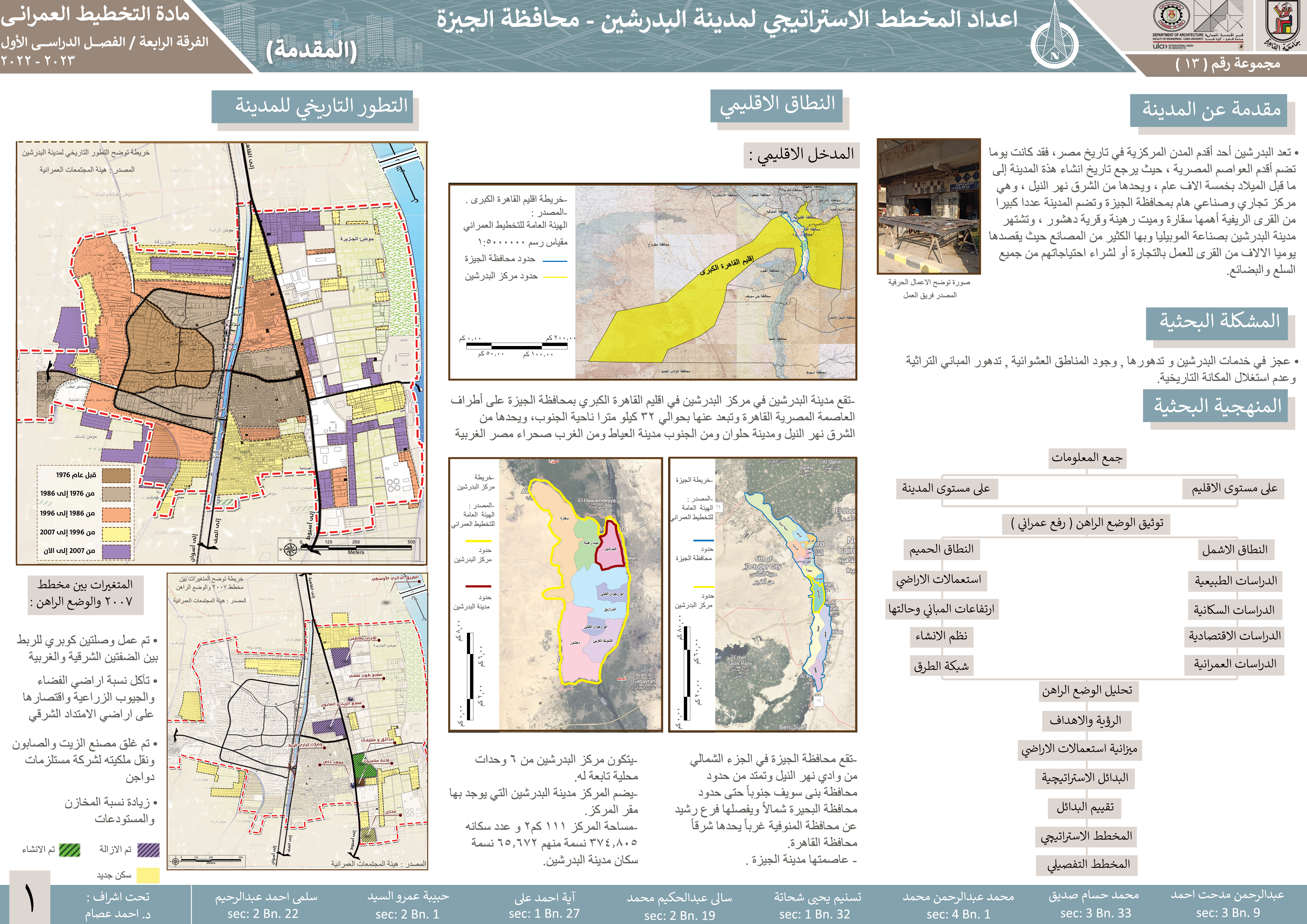 URBAN PLANNING - ElBadrashein Strategic Plan-2