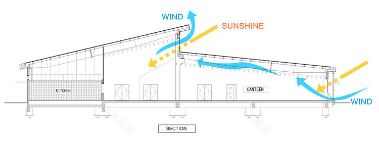 Active Passive Hybrid Design Canteen TAISEI DESIGN Planners Architects - Engineers-23