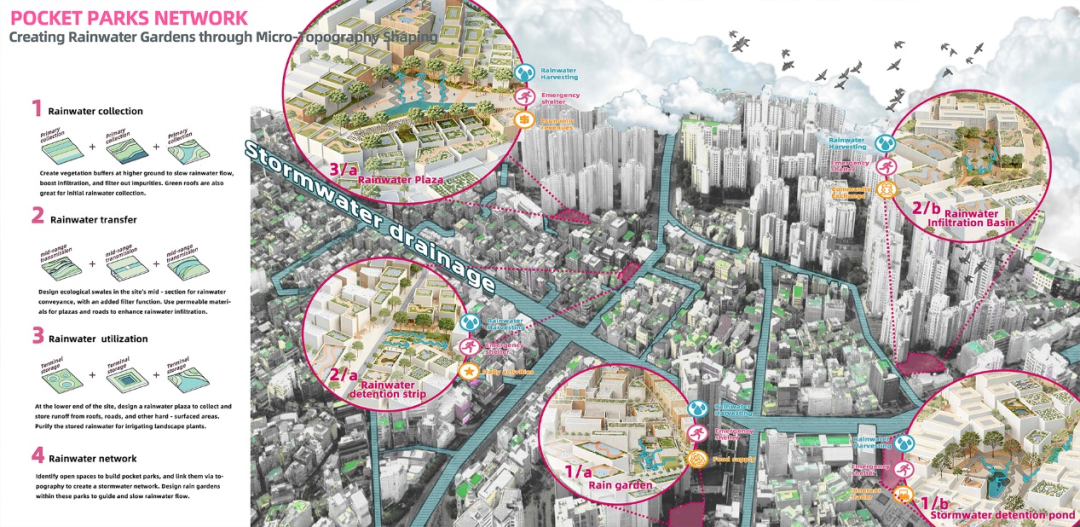 苏大风景园林研究生横扫2025ASLA三项大奖，6年11冠超越国际名校-222