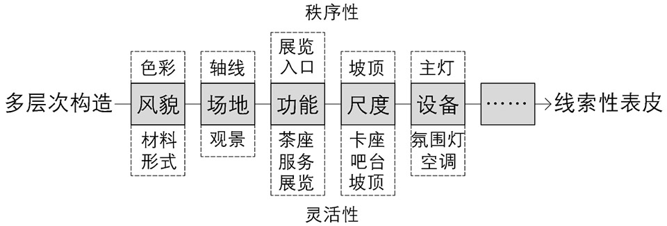 双莲轩建筑改造设计丨中国苏州丨蚁丘建筑,珞珞建筑-130