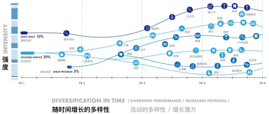 二次激活 | 德阳市高槐村乡村振兴总体规划-47