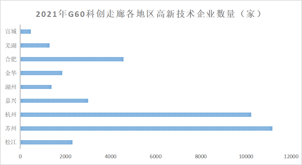 G60 科创走廊 · 松江走向创新的成功之路-10