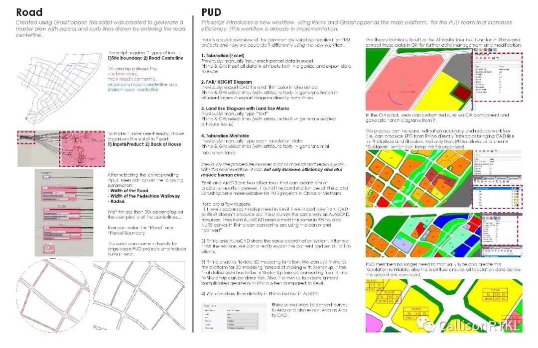 数字进化实验室 | 运算设计助力行业创新-19
